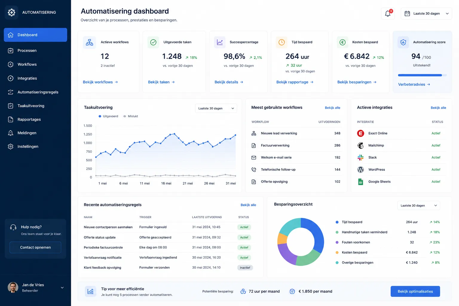 Bekijk het automatisering-voorbeeld
