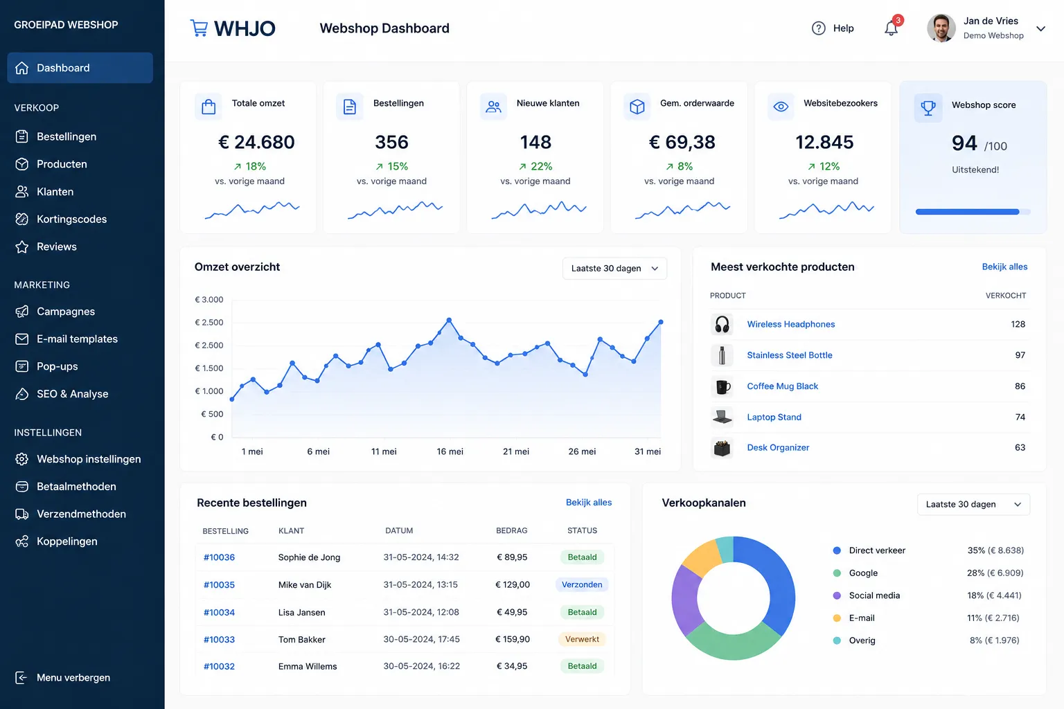 Bekijk het webshop-voorbeeld